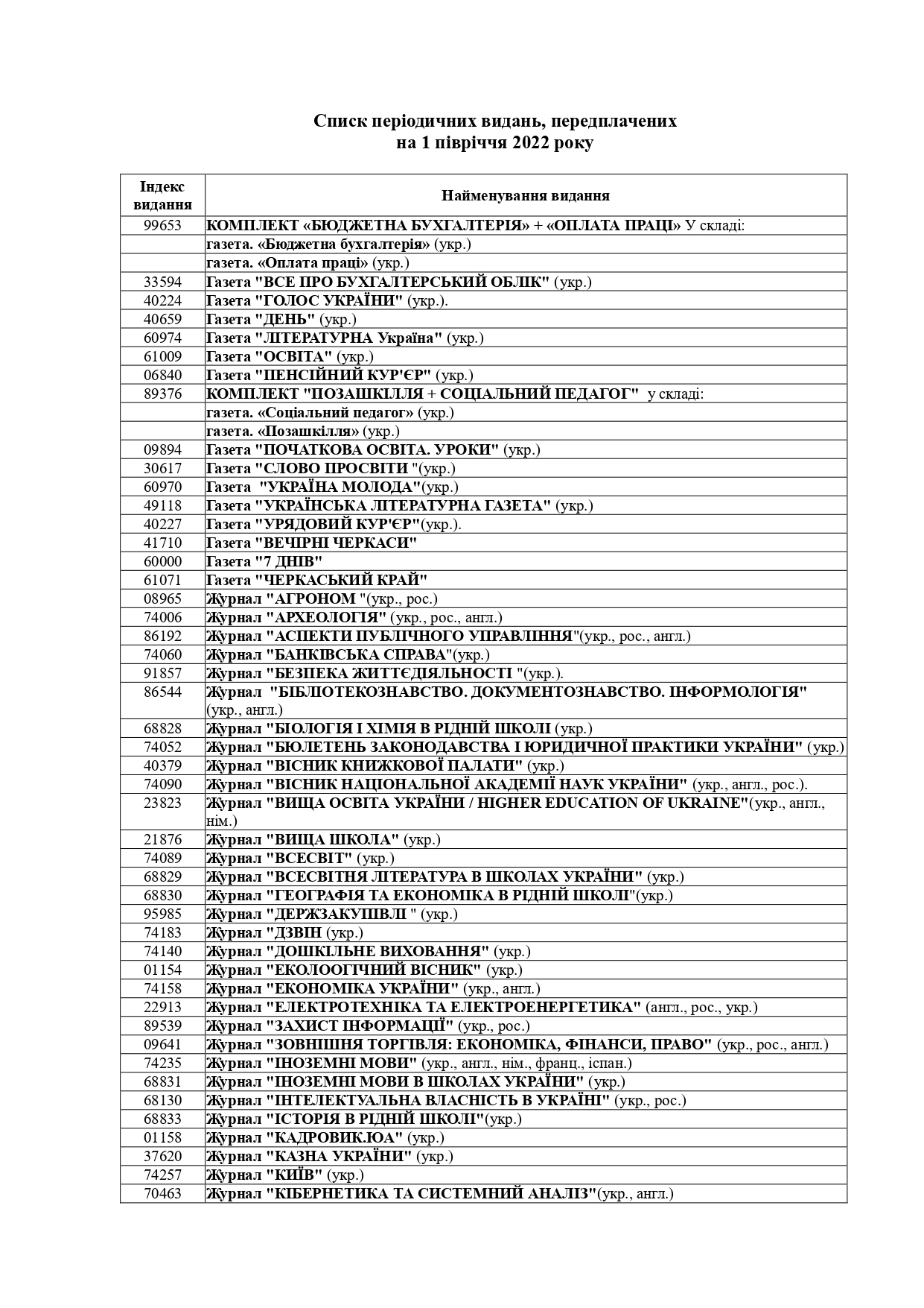 Список періодичних видань 1 22 page 0001